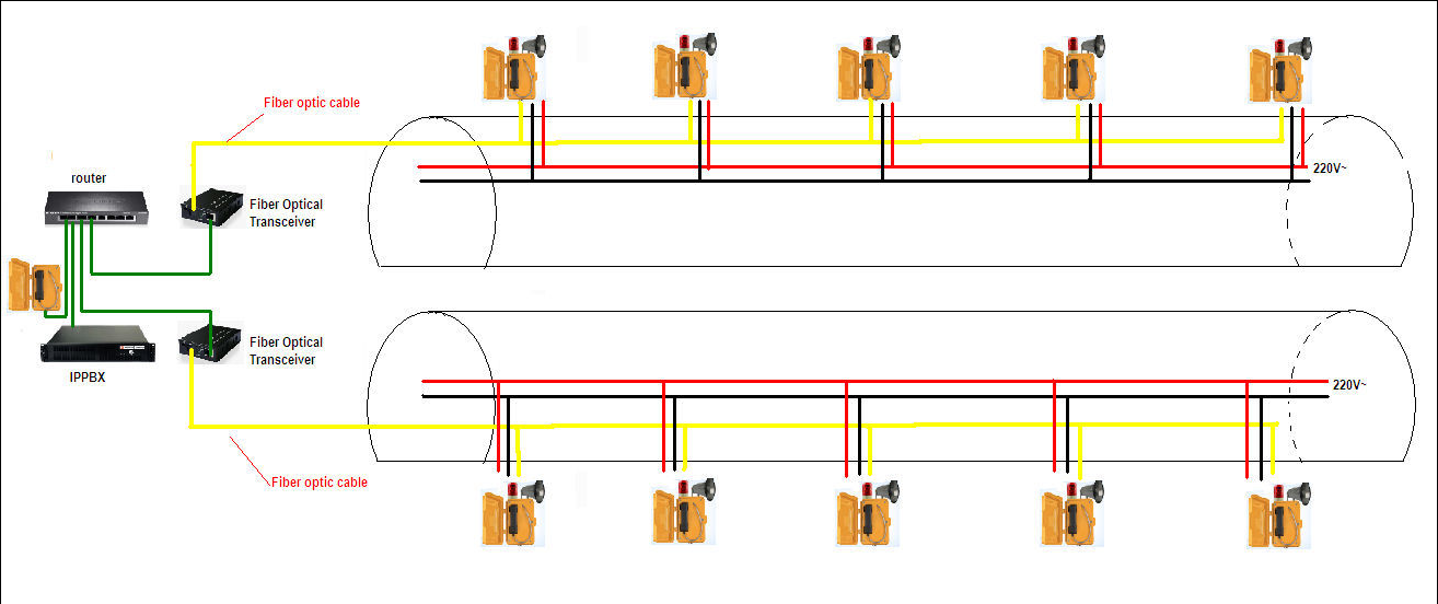 SIP Phone solution.png