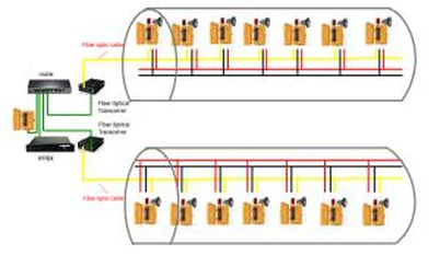 Integrated PA And Intercom System-01